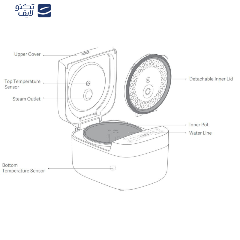 مولتی کوکر شیائومی مدل MFB120A-1 مولتی کوکر شیائومی مدل MFB120A-1