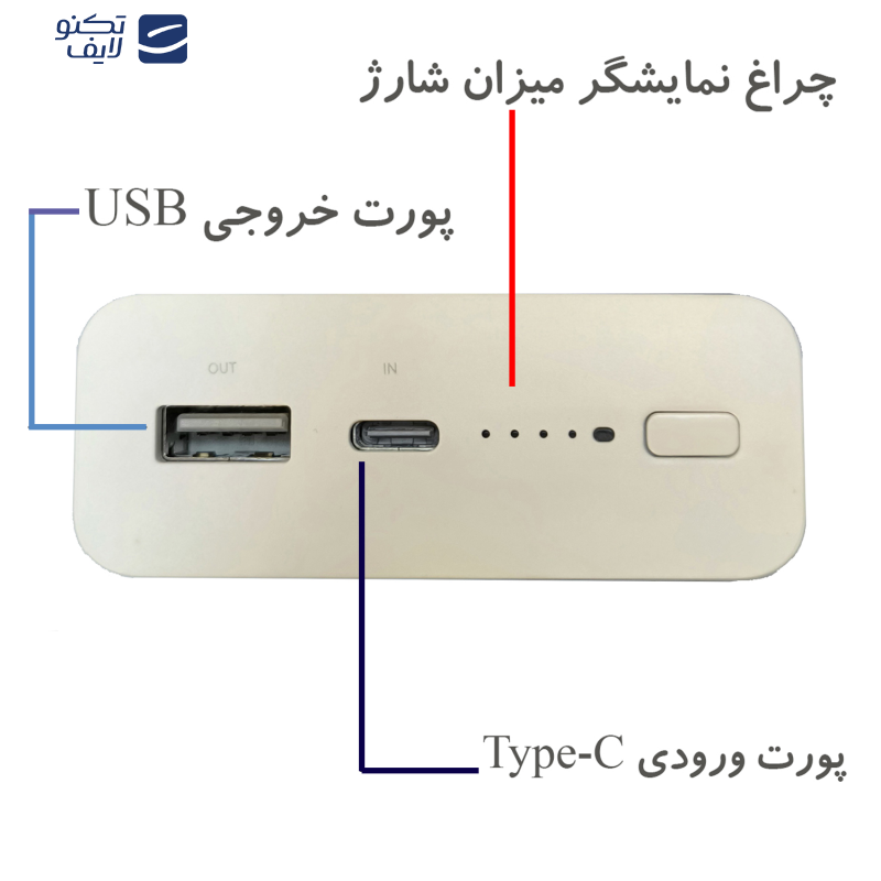 پاوربانک مدل WPB15 ظرفیت 20000 میلی آمپر ساعت