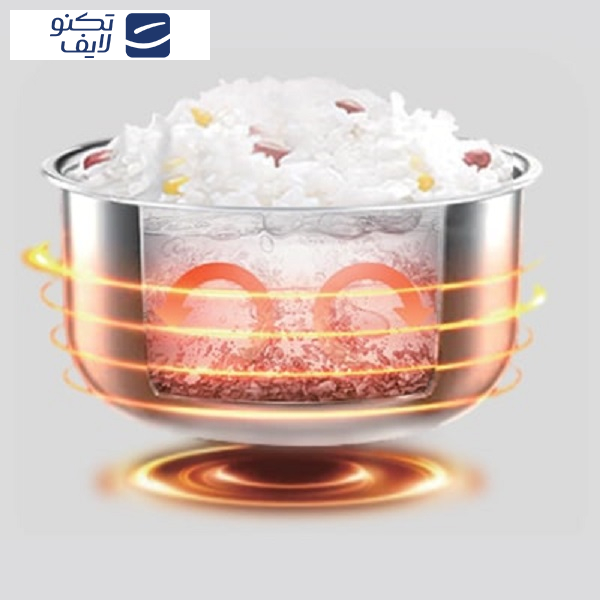 پلوپز 8 نفره میگل مدل GRC 870