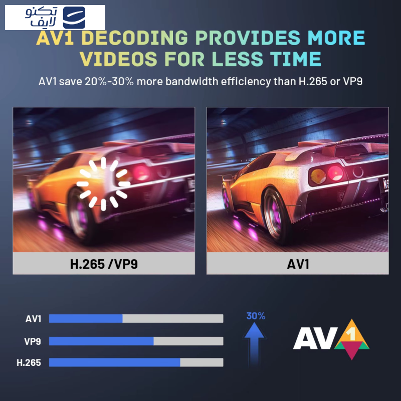 اندرویدباکس اچکی1 مدل RBOX X50 اندرویدباکس اچکی1 مدل RBOX X50