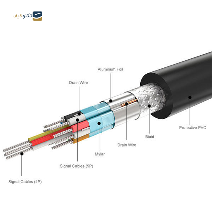 gallery-کابل تبدیل Display Port یوگرین مدل DP102 طول 1 متر-gallery-0-TLP-10383_45afb88d-bcbd-44c5-8b8b-6513c4a20515.png