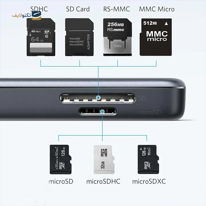 gallery-هاب USB-C انکر 5 پورت PowerExpand مدل A8334HA1-gallery-0-TLP-11138_aa0a4e2e-0984-4e3e-9e47-050ff9072806.png
