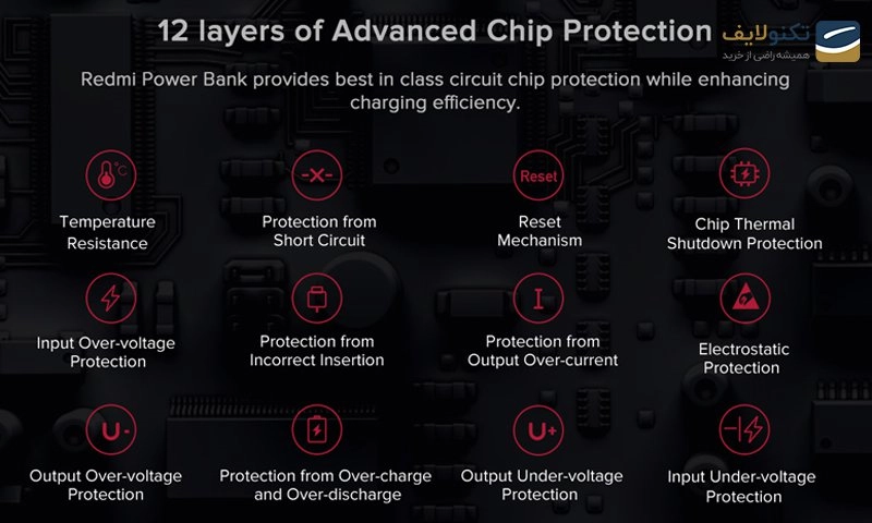 پاوربانک شیائومی مدل Redmi PB200LZM ظرفیت 20000 میلی آمپرساعت به همراه کابل تبدیل microUSB پاوربانک شیائومی مدل Redmi PB200LZM ظرفیت 20000 میلی آمپرساعت به همراه کابل تبدیل microUSB