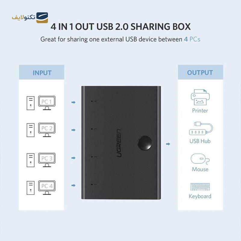 gallery-سوئیچ KVM یوگرین مدل CM546 80963 copy.png gallery-سوئیچ KVM یوگرین مدل CM546 80963 copy.png