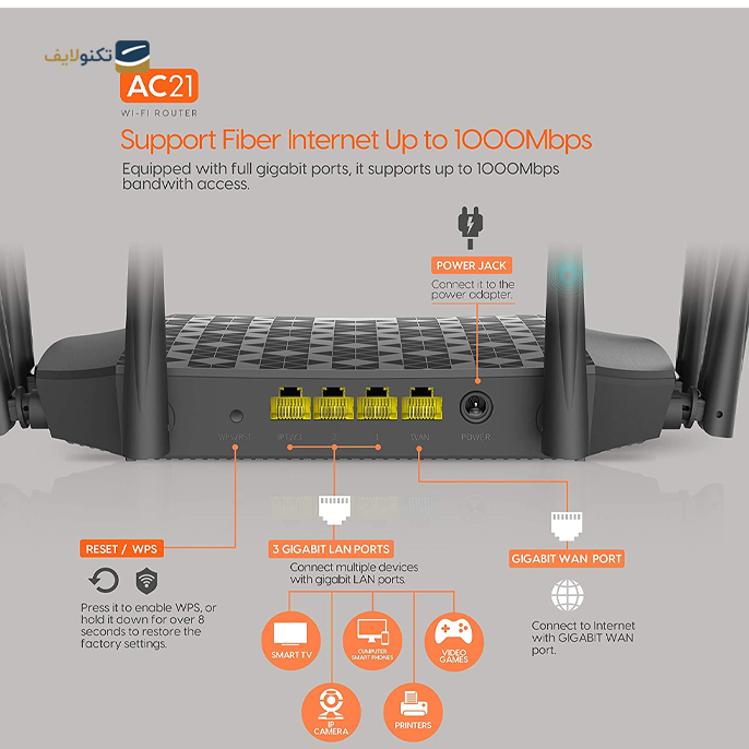 gallery-مودم روتر دوبانده بی سیم تندا AC1200 مدل AC21 copy.png gallery-مودم روتر دوبانده بی سیم تندا AC1200 مدل AC21 copy.png