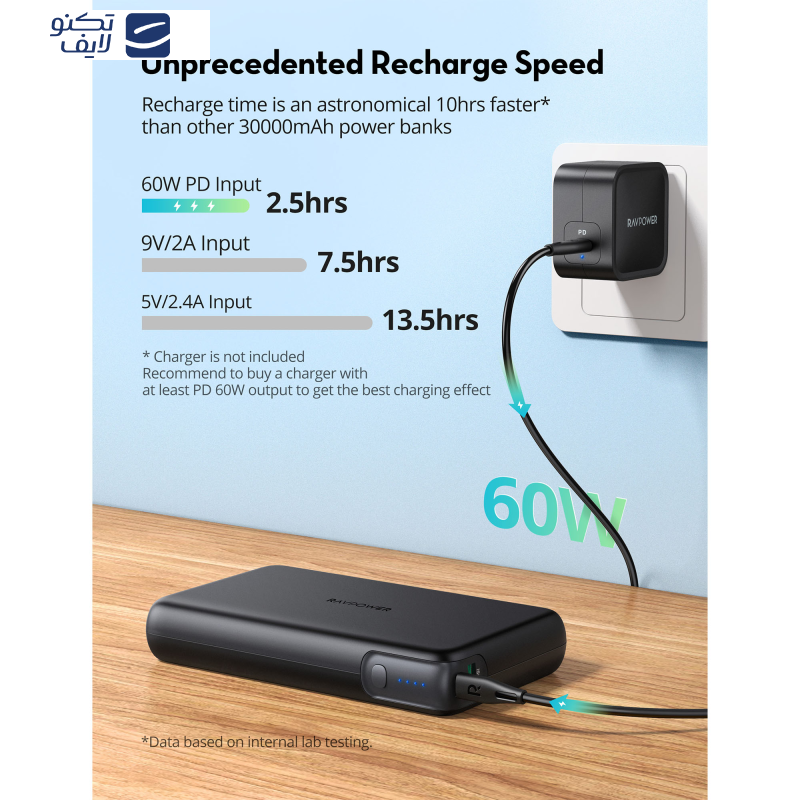 پاوربانک راو پاور مدل RP-PB232 ظرفیت 30000 میلی آمپر ساعت