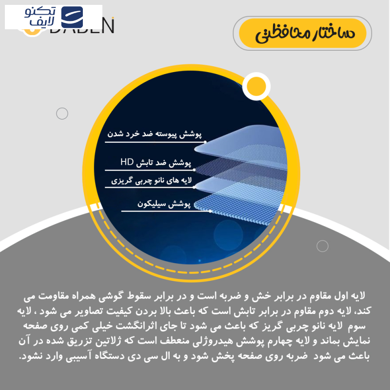 محافظ صفحه نمایش حریم شخصی دبن مدل Tough مناسب برای گوشی موبایل آنر X9c