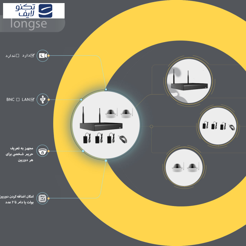 سیستم امنیتی لانگسی مدل wifi3608ded2sw200
