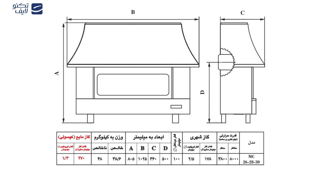 بخاری گازی شومینه ای نیک کالا مدل زرین mc28