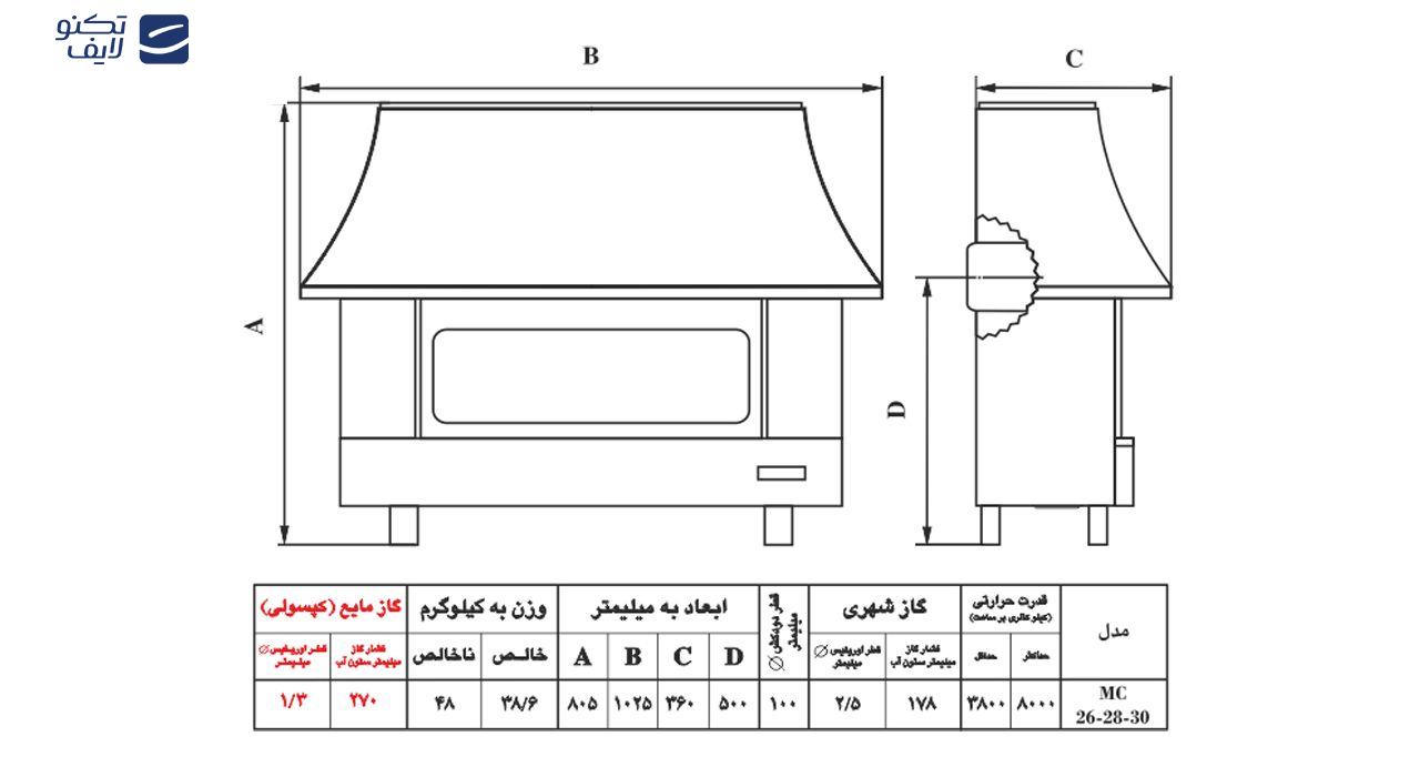 بخاری گازی شومینه ای نیک کالا مدل نفیس MC30
