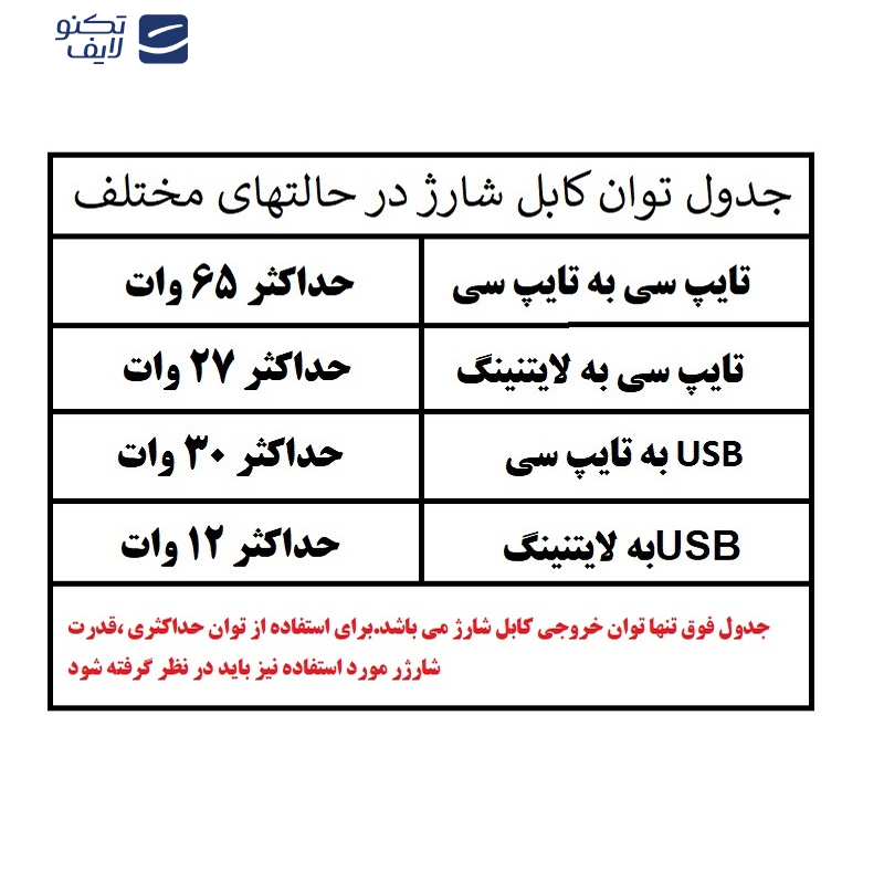 کابل شارژ و دیتا چهار حالته ریمکس مدل RC-C189  طول 1 متر