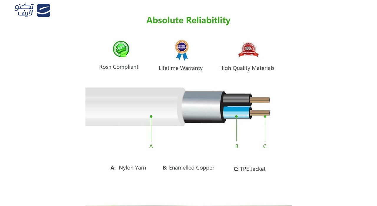 کابل افزایش طول استریو 3.5 میلی متری یوگرین مدل AV118 طول 5 متر