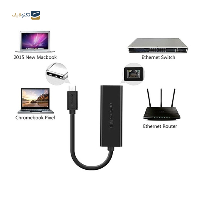 gallery-کابل USB-C به شبکه یوگرین مدل 30287  -gallery-1-TLP-10388_e4ba942e-f811-489c-96b3-d2790231f6d9.png