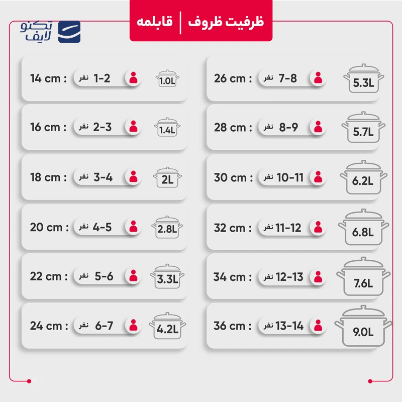 gallery-سرویس قابلمه 8 پارچه استیل پارس استیل مدل دسته فلزی-gallery-1-TLP-144404_cb59fd49-9320-4a93-a32c-e6ae2397a195.png