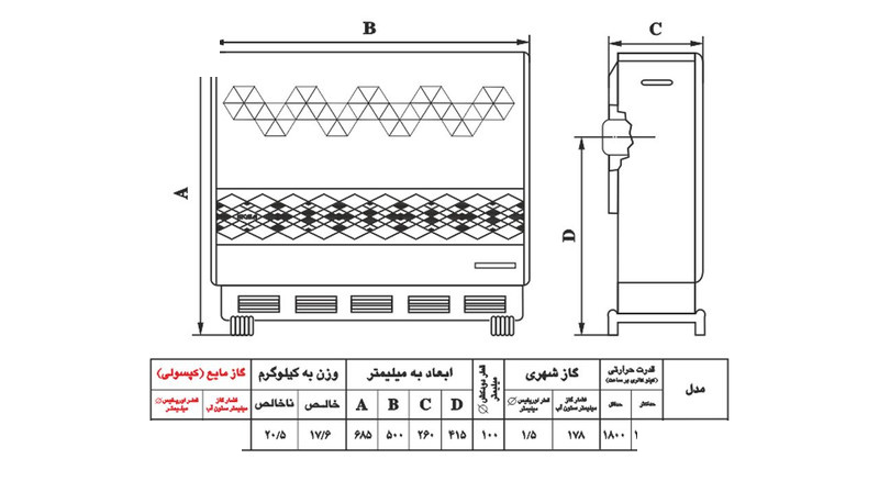 بخاری گازی نیک کالا مدل صبا MN6A