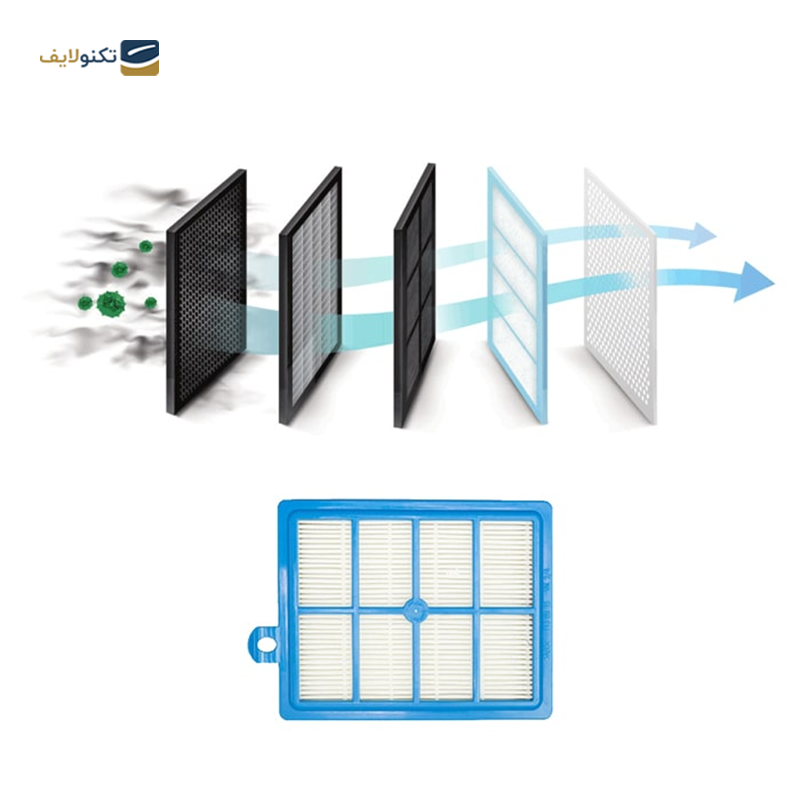 gallery-جاروبرقی دوو مدل DVC-S22P-gallery-1-TLP-26313_5c9d439d-3db0-4257-8fc9-5a8b06c739c8.png