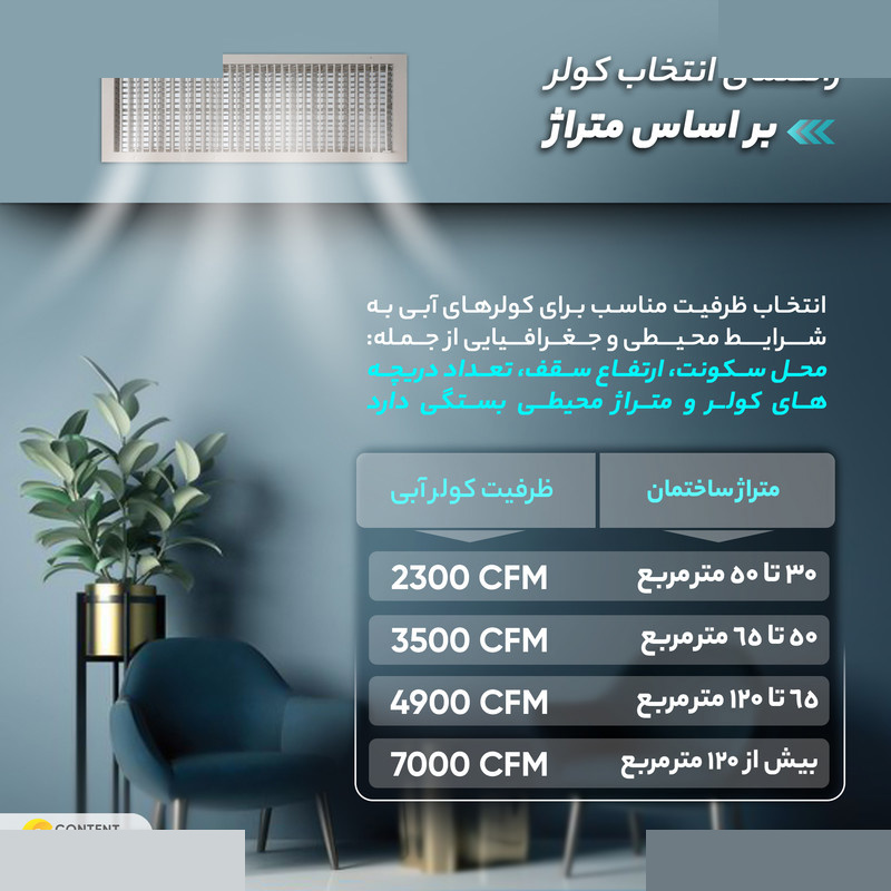 کولر سلولزی 5500 انرژی مدل EC0550