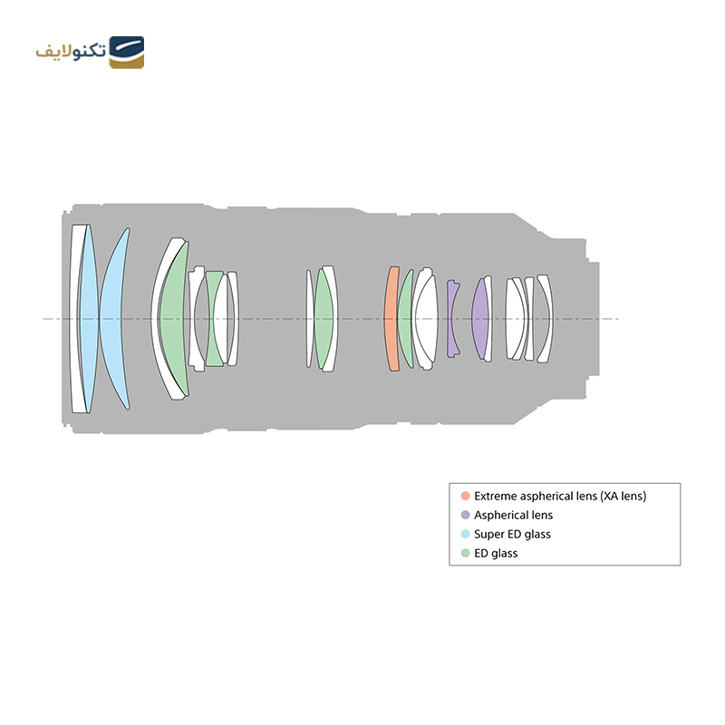gallery-لنز دوربین سونی مدل FE 70-200mm f/2.8 GM OSS II copy.png gallery-لنز دوربین سونی مدل FE 70-200mm f/2.8 GM OSS II copy.png