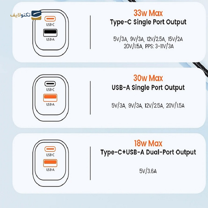 gallery-شارژر دیواری توکی مدل TCT33-22EU توان 33 وات copy.png gallery-شارژر دیواری توکی مدل TCT33-22EU توان 33 وات copy.png