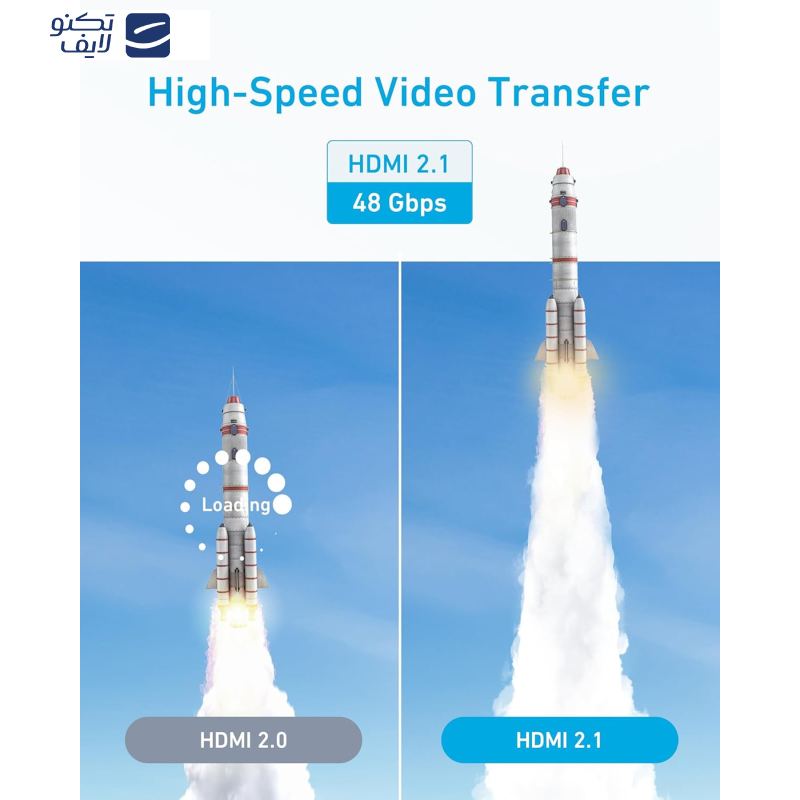 کابل HDMI انکر مدل A8742 طول 1.8 متر	