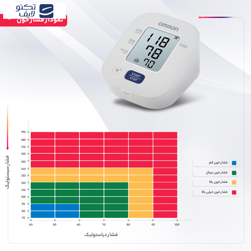 فشارسنج دیجیتال امرن مدل M2