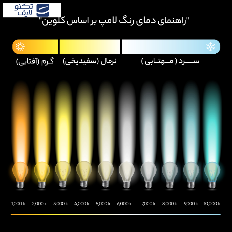 لامپ ال ای دی 30 وات بروکس مدل T100 کد 01 پایه E27