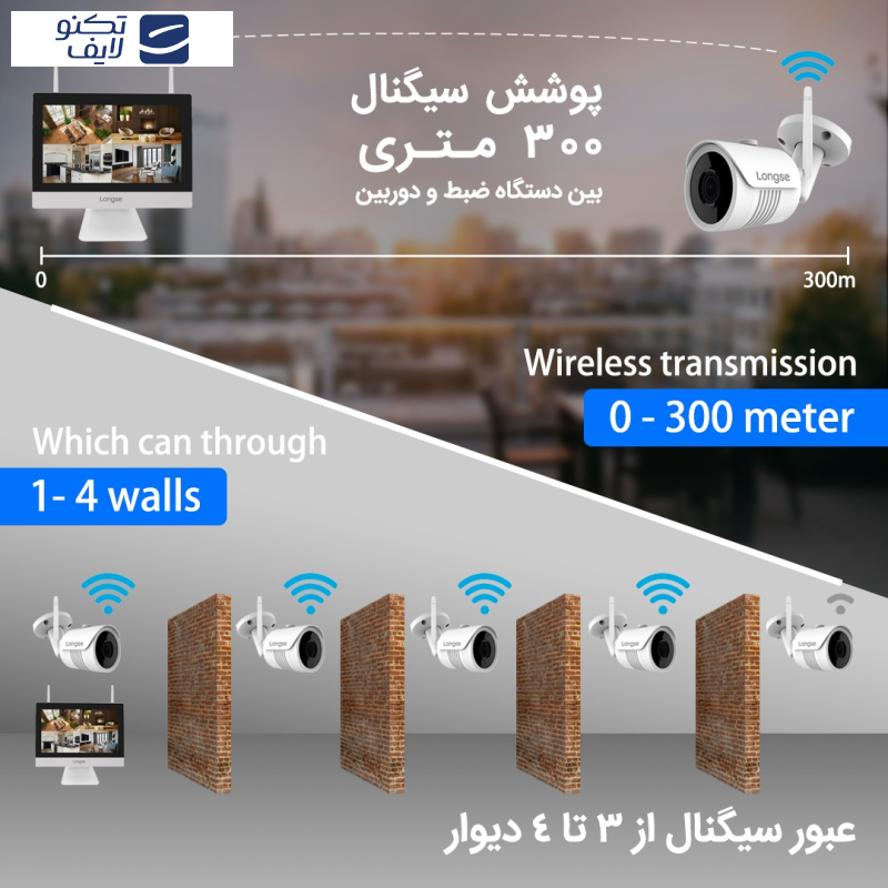 سیستم امنیتی لانگسی مدل WIFI3604M4FE200