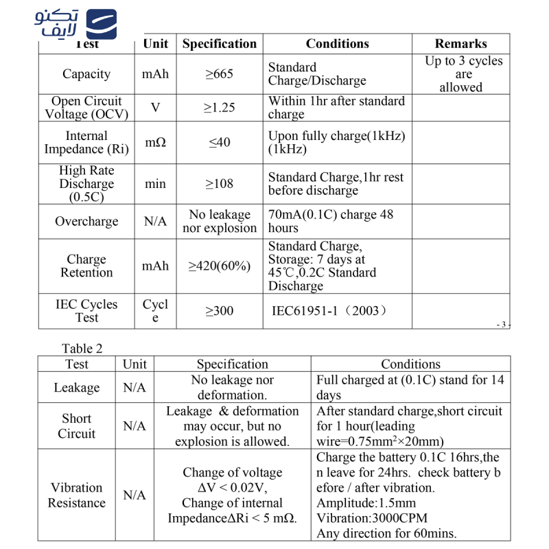  باتری شارژی قلمی سولونیکس مدل صنعتی Ni-Cd مجموعه 2 عددی