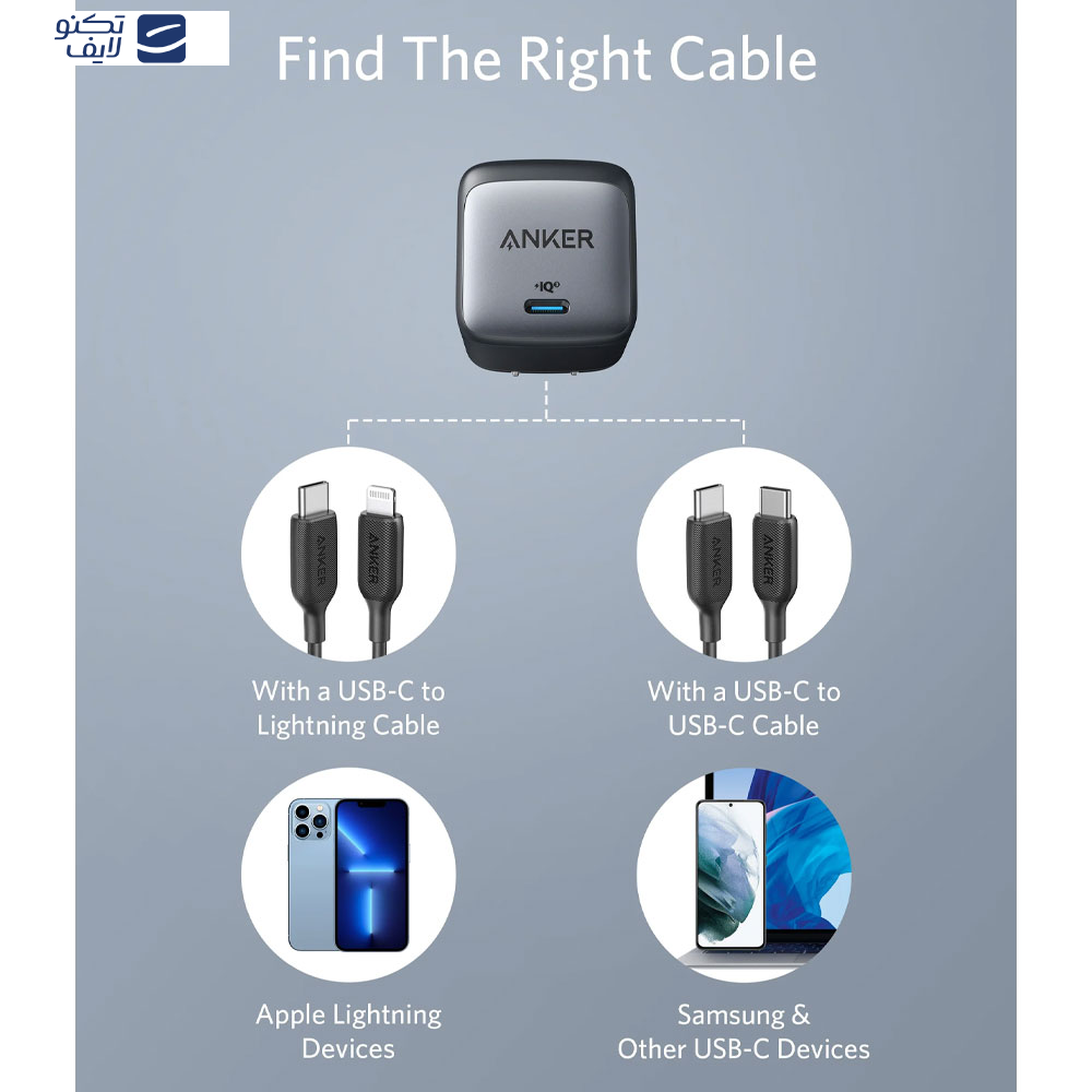 شارژر دیواری 45 وات انکر مدل A2664