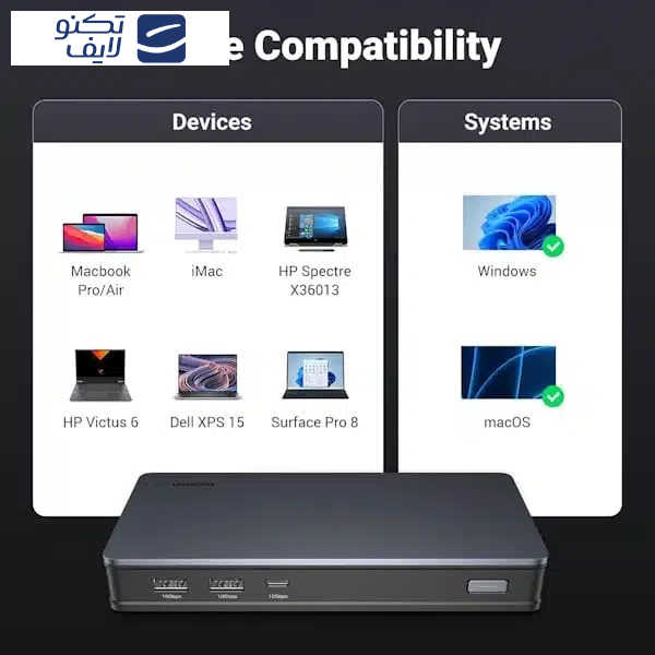 داک استیشن 9پورت یوگرین مدل CM615 کد 90912