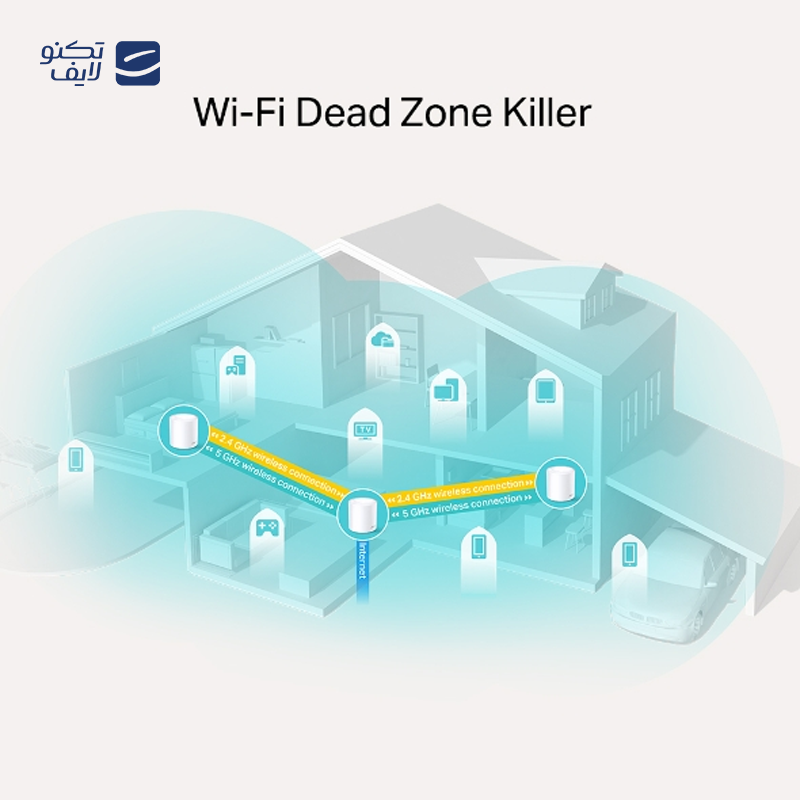 gallery-مش وای فای تندا مدل EX12 بسته 2 عددی copy.png gallery-مش وای فای تندا مدل EX12 بسته 2 عددی copy.png