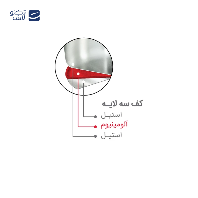 gallery-زودپز 4/5 لیتری پارس استیل-gallery-2-TLP-144335_1cc7e62c-5054-4b9a-b586-c307bd22dfc1.png