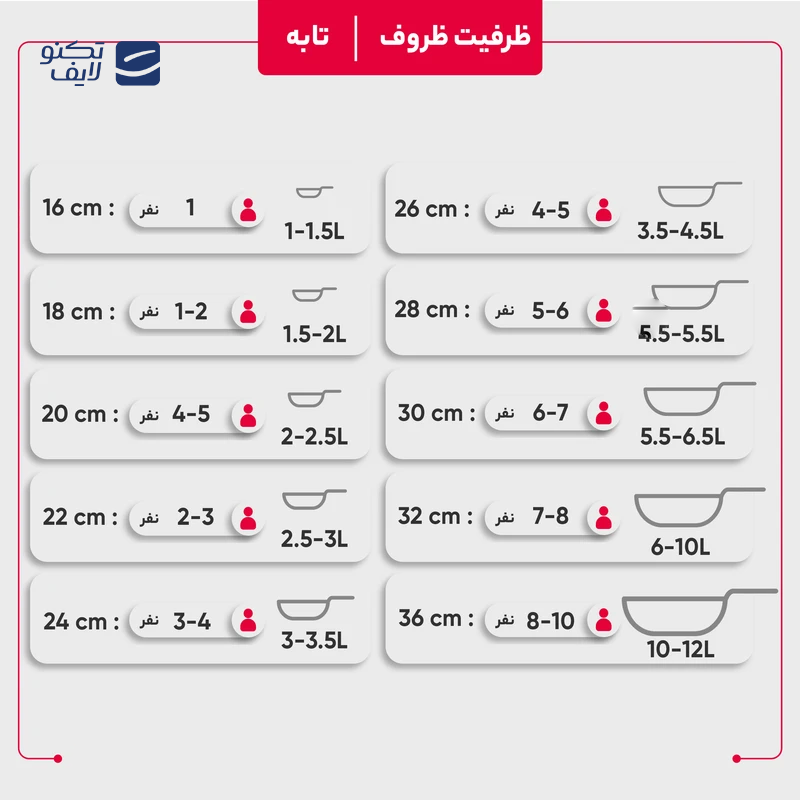 gallery-سرویس قابلمه 8 پارچه استیل پارس استیل مدل دسته فلزی-gallery-2-TLP-144404_8016ed34-92f3-4c4c-9689-1ef9b46fffde.png