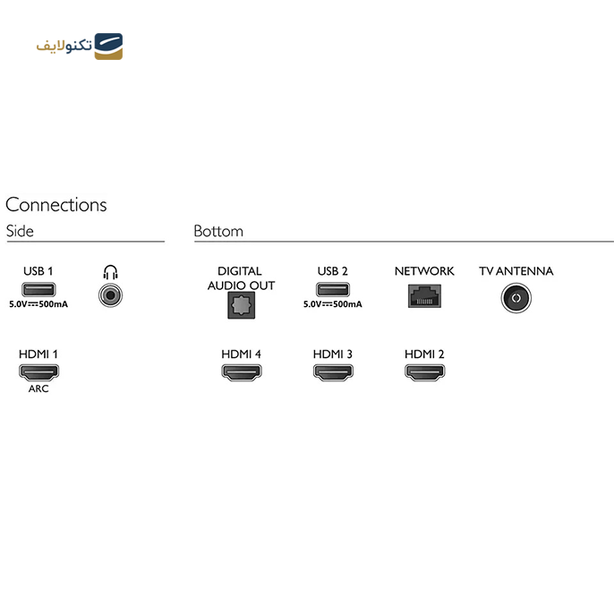 gallery-تلویزیون ال ای دی هوشمند فیلیپس مدل 50PUT7906 سایز 50 اینچ-gallery-2-TLP-15090_66353513-7233-4cc5-b162-a7f8509e274c.png