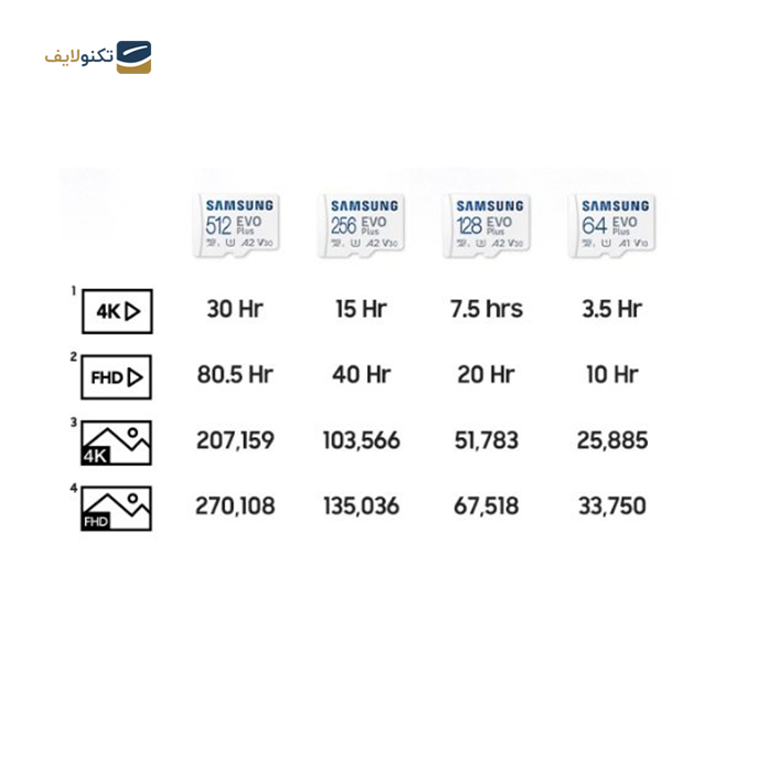 gallery-کارت حافظه microSDXC سامسونگ مدل Evo Plus A1 V10 کلاس 10 ظرفیت 64 گیگابایت به همراه آداپتور SD-gallery-2-TLP-15513_ef45298d-ffdb-42c4-a3f5-35b61da62645.png