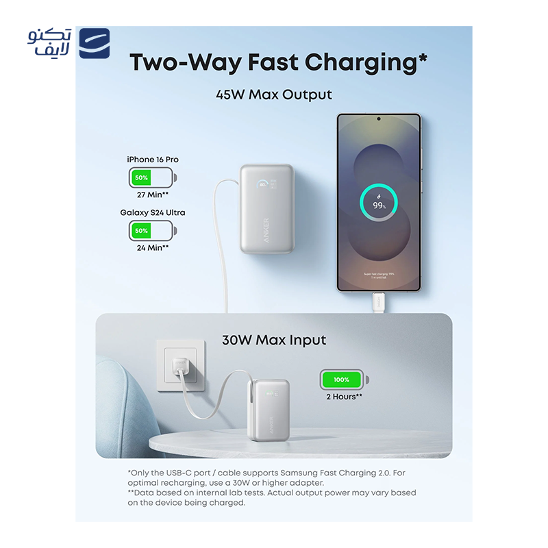 gallery-پاوربانک انکر مدل A1284 ظرفیت 19200 میلی آمپر ساعت به همراه شارژر دیواری انکر مدل Nano 65W و کابل دو سر تایپ سی copy.png