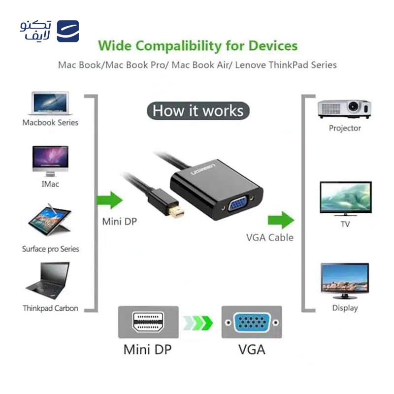 gallery-مبدل OTG به لایتنینگ ارلدام مدل 2IN1 OT103 copy.png