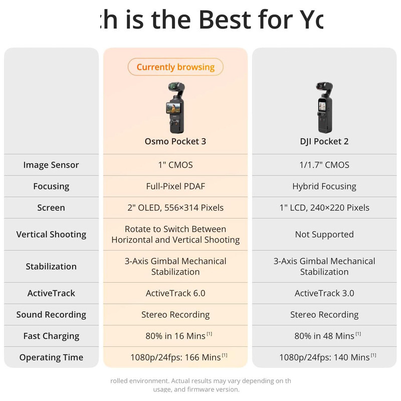 دوربین فیلم برداری دی جی آی مدل اسمو پاکت 3 کمبو