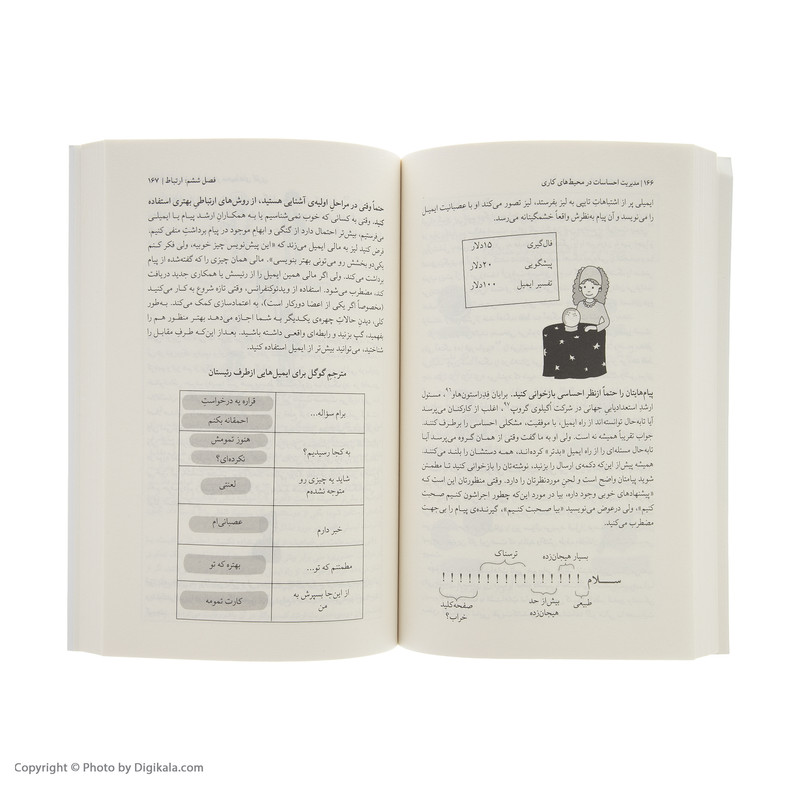 کتاب راهنمای مدیریت احساسات در محیط های کاری اثر لیز فاسلین و مالی وست دافی نشر میلکان