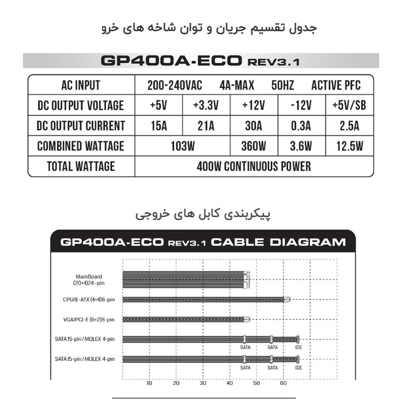 منبع تغذیه گرین مدل GP400A-ECO Rev3.1