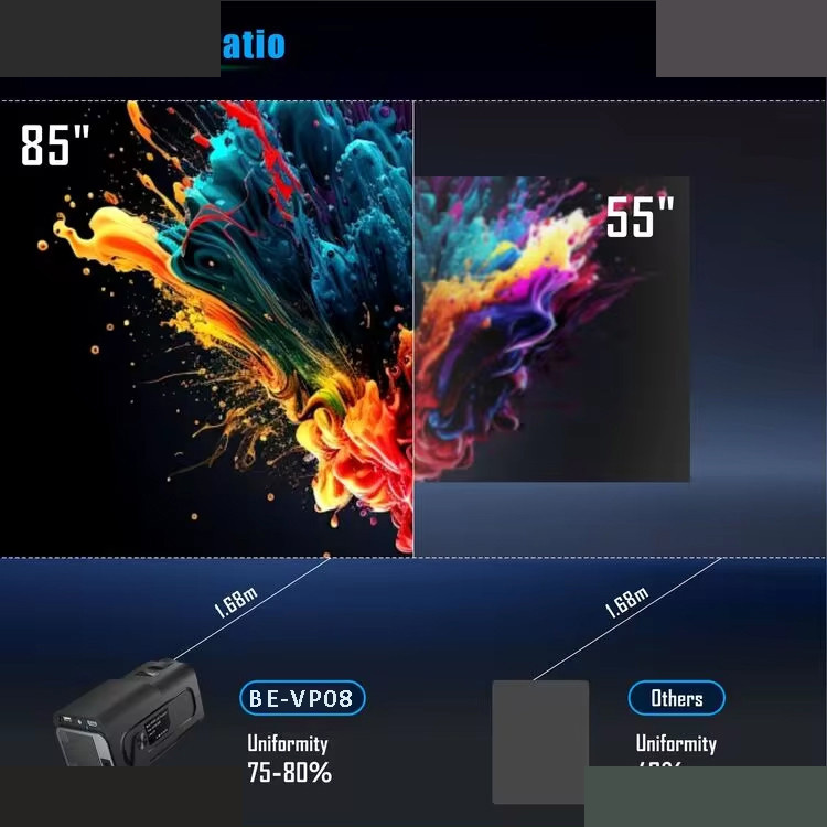 ویدئو پروژکتور اچ دی بنیوس مدل BE-VP08 به همراه ایرموس بنیوس