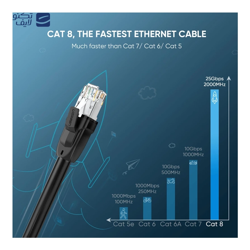 gallery-کابل شبکه CAT8 یوگرین مدل NW121-70327 طول 2 متر copy.png