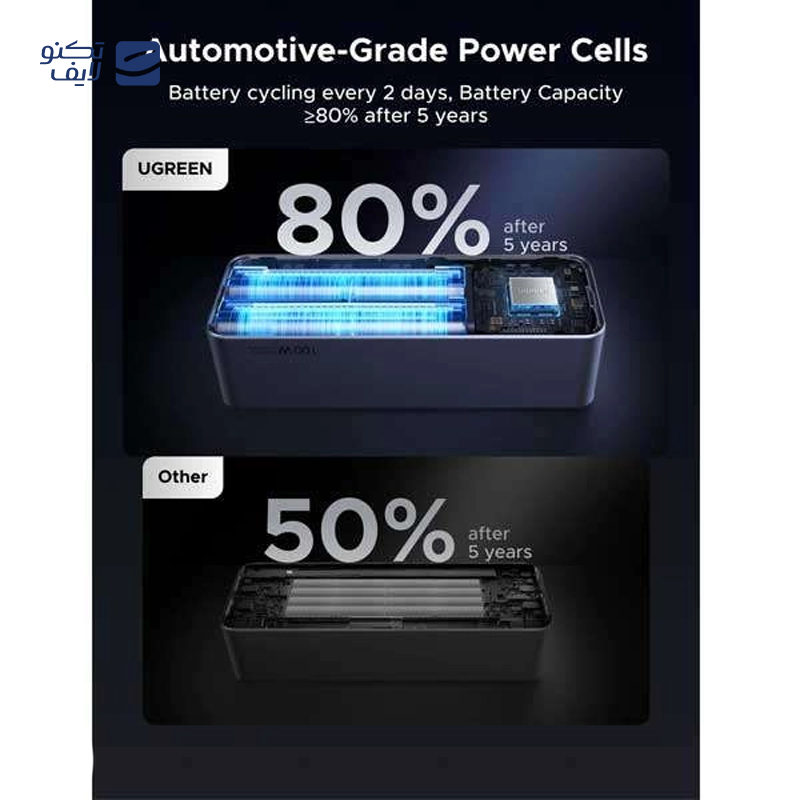 gallery-پاوربانک مغناطیسی یوگرین مدل15086 PB206 ظرفیت 10000 میلی آمپر ساعت copy.png