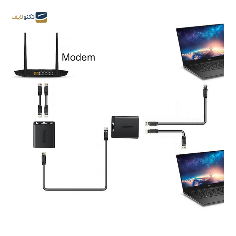 gallery-مبدل RJ45 به RJ45 یوگرین Cm210 مدل 50923 -gallery-2-TLP-31944_afdb6c53-2129-4709-ae9d-ed190aaad5f1.png