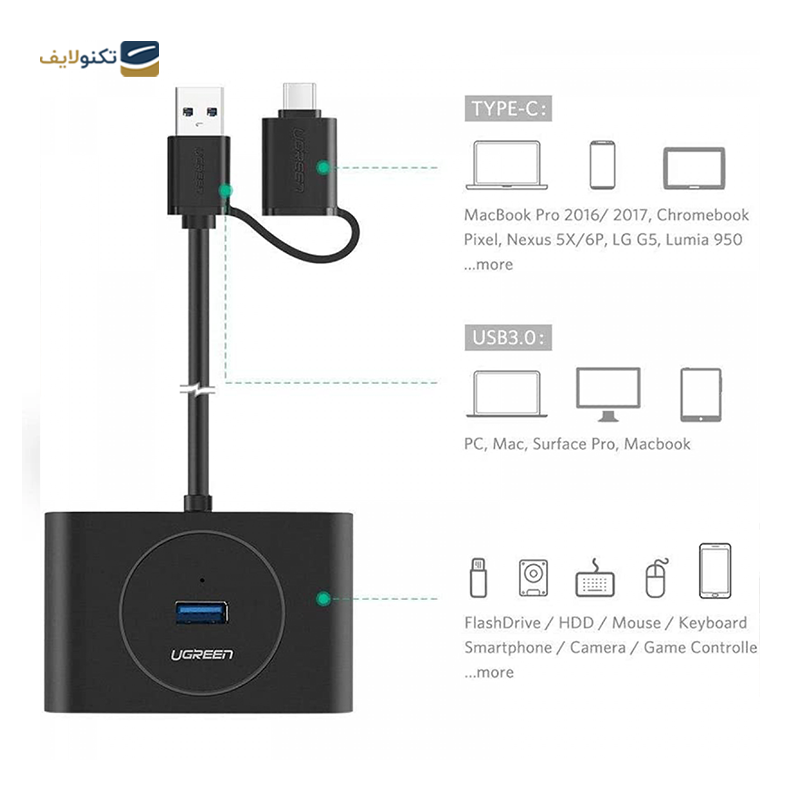 gallery-هاب USB-C یوگرین 7 پورت مدل CM512 90568 copy.png gallery-هاب USB-C یوگرین 7 پورت مدل CM512 90568 copy.png