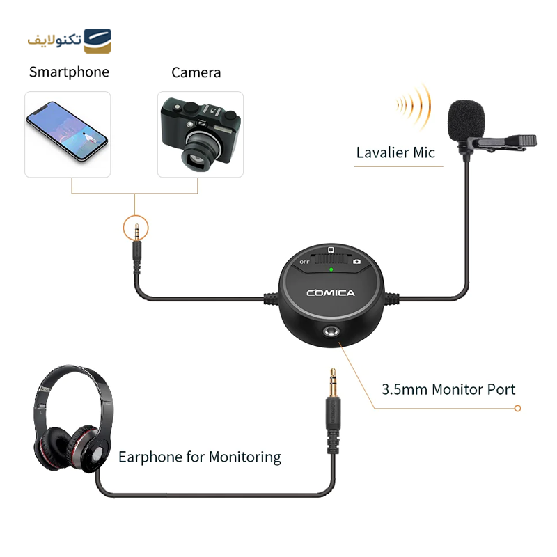 gallery-میکروفون یقه ای پرووان مدل PMR701 copy.png