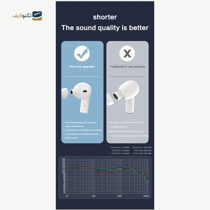 gallery- هندزفری بی سیم نوکیا مدل E3102-gallery-2-TLP-5385_0d3ddf38-2718-47c6-a947-a9655d013786.png