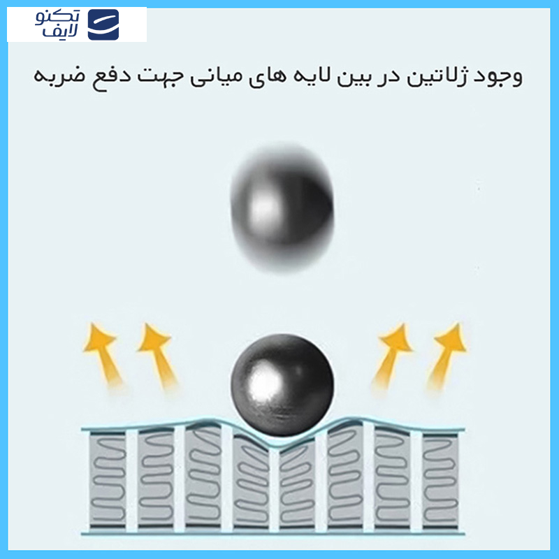 محافظ صفحه نمایش مات تکنو مدل Resistant‌ مناسب برای گوشی موبایل آنر 200 Lite