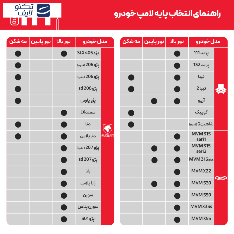 لامپ هدلایت LED اتولایت مدل S2 پایه H1 بسته 2 عددی