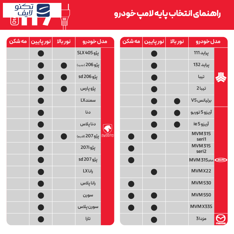 لامپ هدلایت LED اتولایت مدل P1 پایه H7 بسته 2 عددی